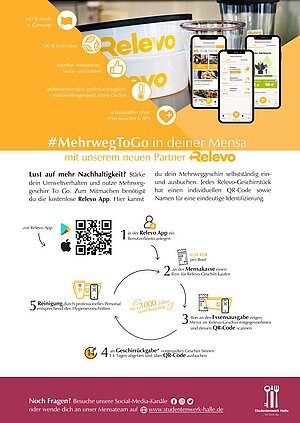 "Poster für das Mehrweg-ToGo-System in der Mensa mit dem Partner Relevo. Erklärt den Prozess: App herunterladen, QR-Code scannen, Geschirr ausleihen, zurückgeben und Reinigung. Enthält QR-Code zum Herunterladen der App und Kontaktdaten für weitere Fragen. #MehrwegToGo."